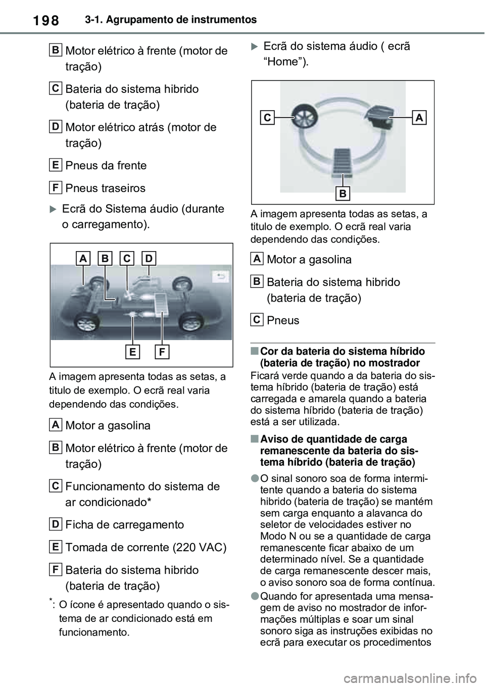 TOYOTA RAV4 PLUG-IN HYBRID 2021 Manual de utilização (in Portuguese) 1983-1. Agrupamento de instrumentos
Motor elétrico à frente (motor de
tração)
Bateria do sistema hibrido
(bateria de tração)
Motor elétrico atrás (motor de
tração)
Pneus da frente
Pneus t TOYOTA RAV4 PLUG-IN HYBRID 2021 Manual de utilização (in Portuguese) 1983-1. Agrupamento de instrumentos
Motor elétrico à frente (motor de
tração)
Bateria do sistema hibrido
(bateria de tração)
Motor elétrico atrás (motor de
tração)
Pneus da frente
Pneus t