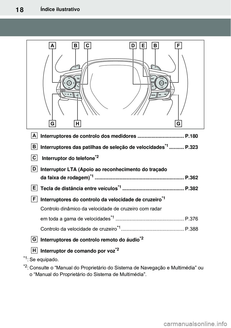 TOYOTA RAV4 PLUG-IN HYBRID 2021 Manual de utilização (in Portuguese) 18Índice ilustrativo
Interruptores de controlo dos medidores .................................. P.180
Interruptores das patilhas de seleção de velocidades
*1........... P.323
Interruptor do telefo TOYOTA RAV4 PLUG-IN HYBRID 2021 Manual de utilização (in Portuguese) 18Índice ilustrativo
Interruptores de controlo dos medidores .................................. P.180
Interruptores das patilhas de seleção de velocidades
*1........... P.323
Interruptor do telefo