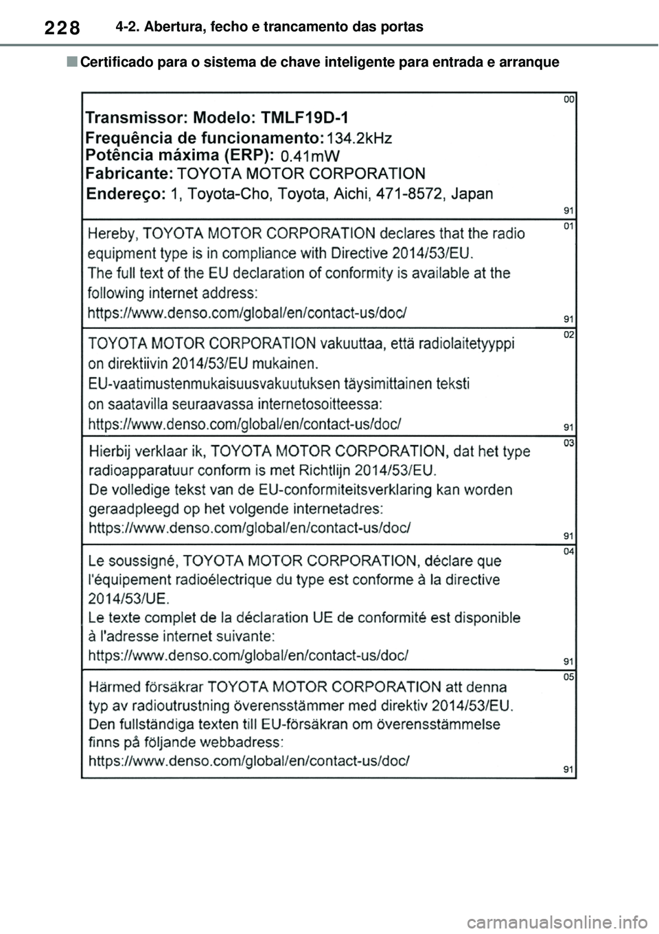 TOYOTA RAV4 PLUG-IN HYBRID 2021  Manual de utilização (in Portuguese) 2284-2. Abertura, fecho e trancamento das portas
Certificado para o sistema de chave inteligente para entrada e arranque 