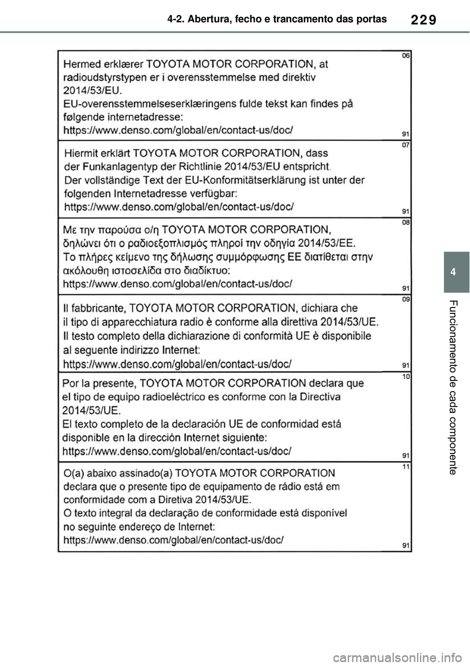 TOYOTA RAV4 PLUG-IN HYBRID 2021  Manual de utilização (in Portuguese) 229
4 4-2. Abertura, fecho e trancamento das portas
Funcionamento de cada componente 