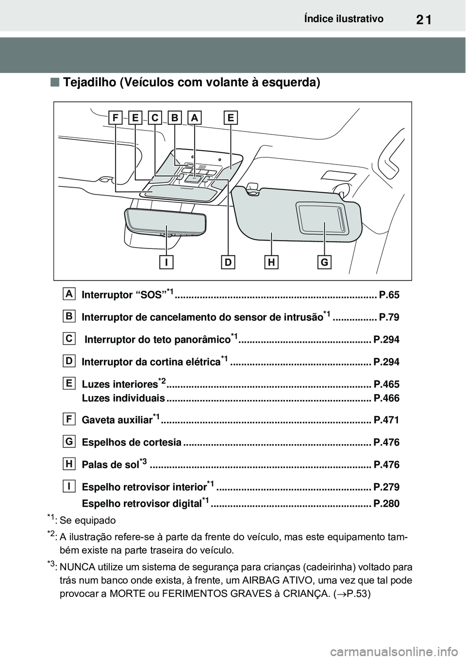 TOYOTA RAV4 PLUG-IN HYBRID 2021  Manual de utilização (in Portuguese) 21Índice ilustrativo
 Tejadilho (Veículos com volante à esquerda)
Interruptor “SOS”*1......................................................................... P.65
Interruptor de cancelament