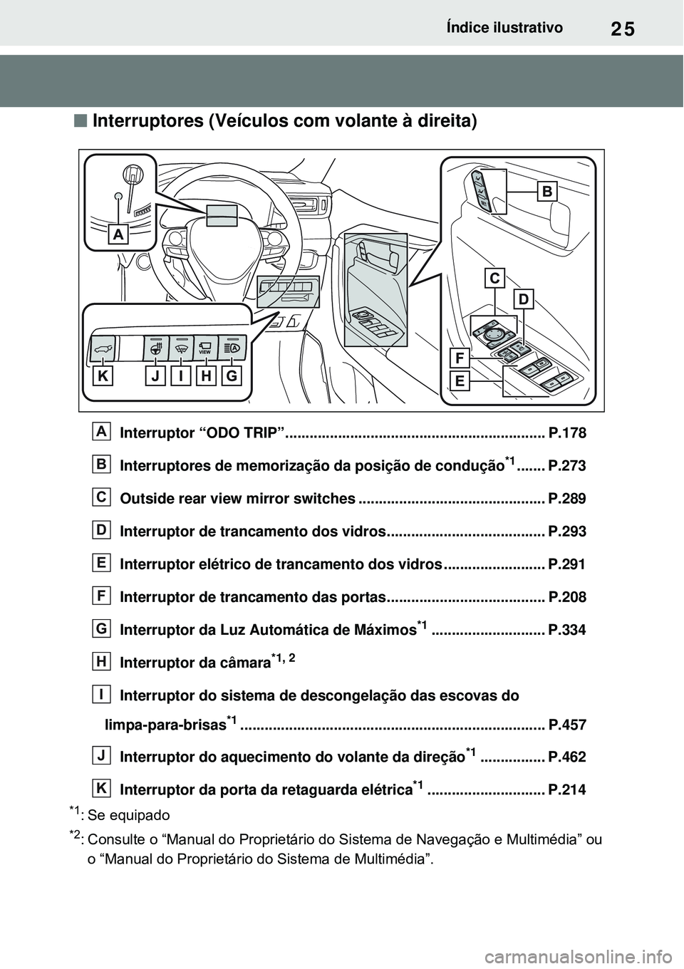 TOYOTA RAV4 PLUG-IN HYBRID 2021 Manual de utilização (in Portuguese) 25Índice ilustrativo
Interruptores (Veículos com volante à direita)
Interruptor “ODO TRIP”................................................................ P.178
Interruptores de memorizaç TOYOTA RAV4 PLUG-IN HYBRID 2021 Manual de utilização (in Portuguese) 25Índice ilustrativo
Interruptores (Veículos com volante à direita)
Interruptor “ODO TRIP”................................................................ P.178
Interruptores de memorizaç