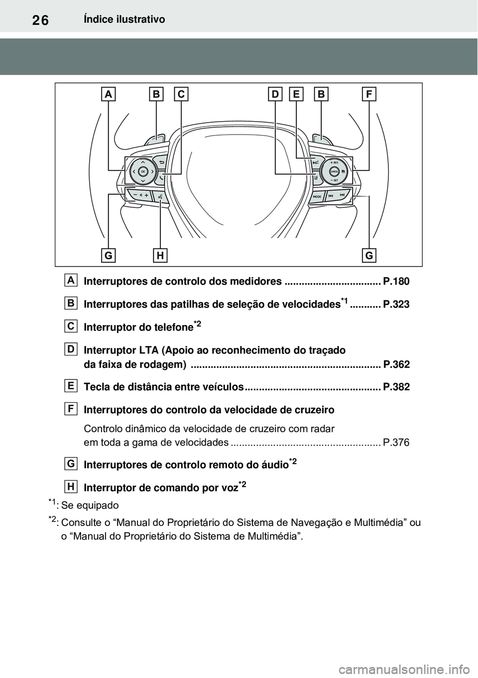 TOYOTA RAV4 PLUG-IN HYBRID 2021 Manual de utilização (in Portuguese) 26Índice ilustrativo
Interruptores de controlo dos medidores .................................. P.180
Interruptores das patilhas de seleção de velocidades
*1........... P.323
Interruptor do telefon TOYOTA RAV4 PLUG-IN HYBRID 2021 Manual de utilização (in Portuguese) 26Índice ilustrativo
Interruptores de controlo dos medidores .................................. P.180
Interruptores das patilhas de seleção de velocidades
*1........... P.323
Interruptor do telefon