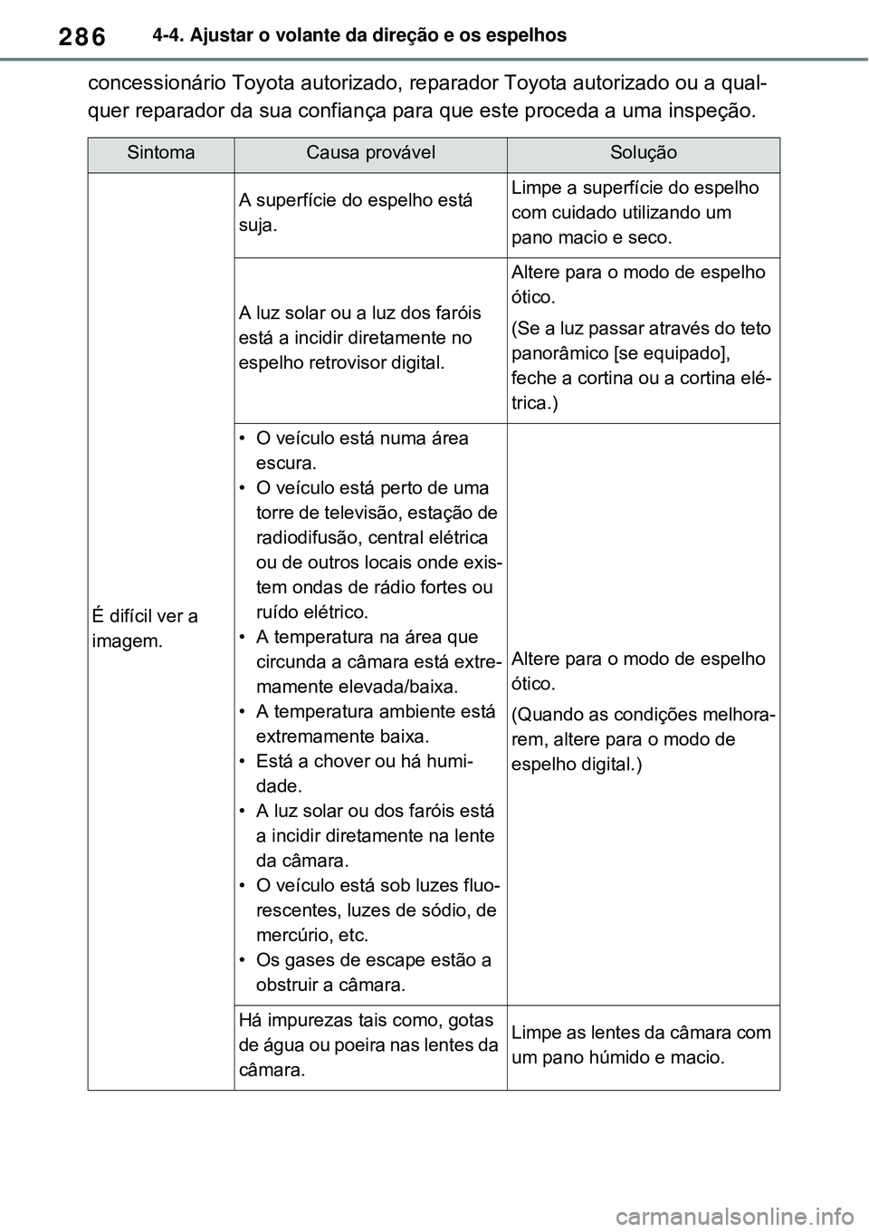 TOYOTA RAV4 PLUG-IN HYBRID 2021 Manual de utilização (in Portuguese) 2864-4. Ajustar o volante da direção e os espelhos
concessionário Toyota autorizado, reparador Toyota autorizado ou a qual-
quer reparador da sua confiança para que este proceda a uma inspeção. TOYOTA RAV4 PLUG-IN HYBRID 2021 Manual de utilização (in Portuguese) 2864-4. Ajustar o volante da direção e os espelhos
concessionário Toyota autorizado, reparador Toyota autorizado ou a qual-
quer reparador da sua confiança para que este proceda a uma inspeção.
