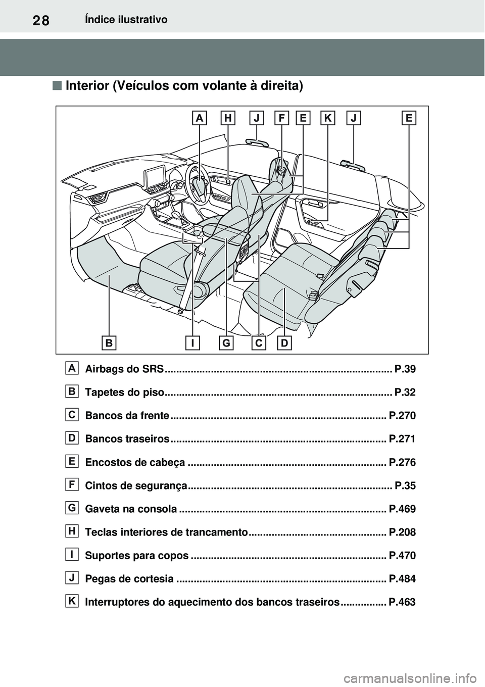 TOYOTA RAV4 PLUG-IN HYBRID 2021 Manual de utilização (in Portuguese) 28Índice ilustrativo
Interior (Veículos com volante à direita)
Airbags do SRS ............................................................................... P.39
Tapetes do piso............... TOYOTA RAV4 PLUG-IN HYBRID 2021 Manual de utilização (in Portuguese) 28Índice ilustrativo
Interior (Veículos com volante à direita)
Airbags do SRS ............................................................................... P.39
Tapetes do piso...............