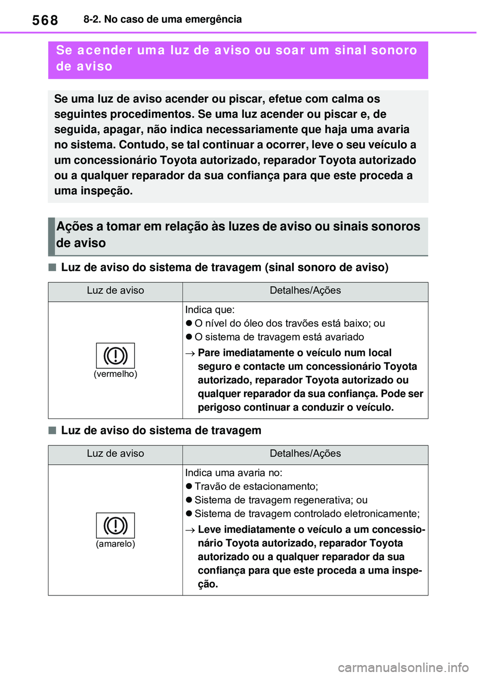 TOYOTA RAV4 PLUG-IN HYBRID 2021  Manual de utilização (in Portuguese) 5688-2. No caso de uma emergência
Luz de aviso do sistema de travagem (sinal sonoro de aviso)
Luz de aviso do sistema de travagem
Se acender uma luz de aviso ou soar um sinal sonoro 
de aviso
S
