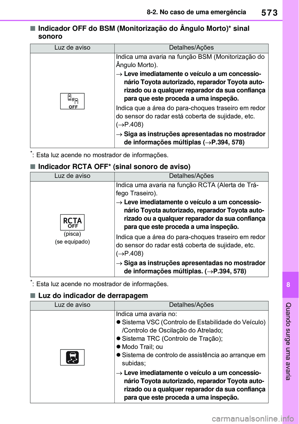 TOYOTA RAV4 PLUG-IN HYBRID 2021 Manual de utilização (in Portuguese) 573
8 8-2. No caso de uma emergência
Quando surge uma avaria
Indicador OFF do BSM (Monitorização do Ângulo Morto)* sinal
sonoro
*: Esta luz acende no mostrador de informações.
Indicador R TOYOTA RAV4 PLUG-IN HYBRID 2021 Manual de utilização (in Portuguese) 573
8 8-2. No caso de uma emergência
Quando surge uma avaria
Indicador OFF do BSM (Monitorização do Ângulo Morto)* sinal
sonoro
*: Esta luz acende no mostrador de informações.
Indicador R