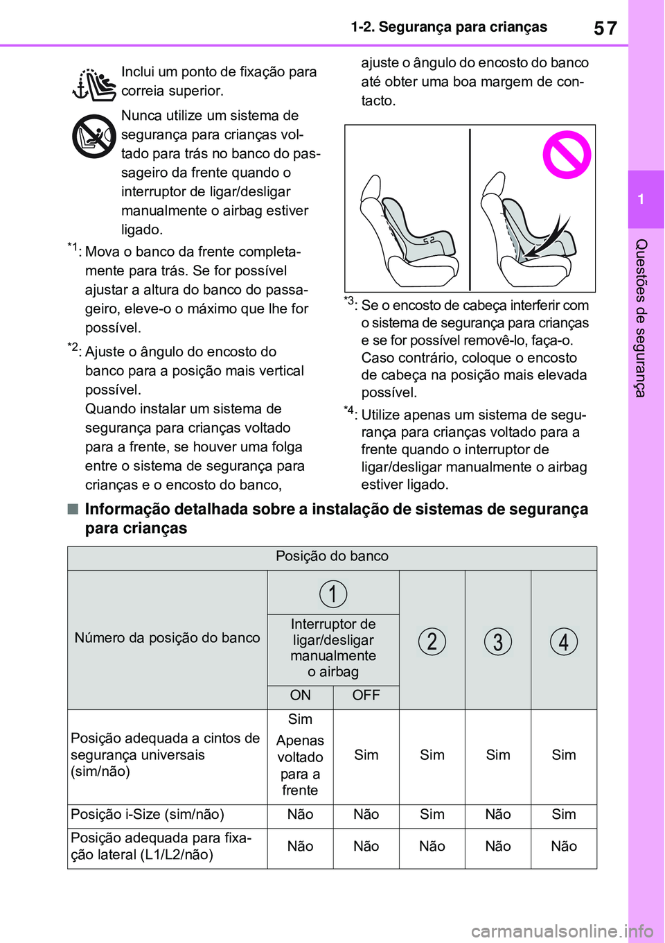 TOYOTA RAV4 PLUG-IN HYBRID 2021  Manual de utilização (in Portuguese) 57
1 1-2. Segurança para crianças
Questões de segurança*1: Mova o banco da frente completa-
mente para trás. Se for possível 
ajustar a altura do banco do passa-
geiro, eleve-o o máximo que lhe