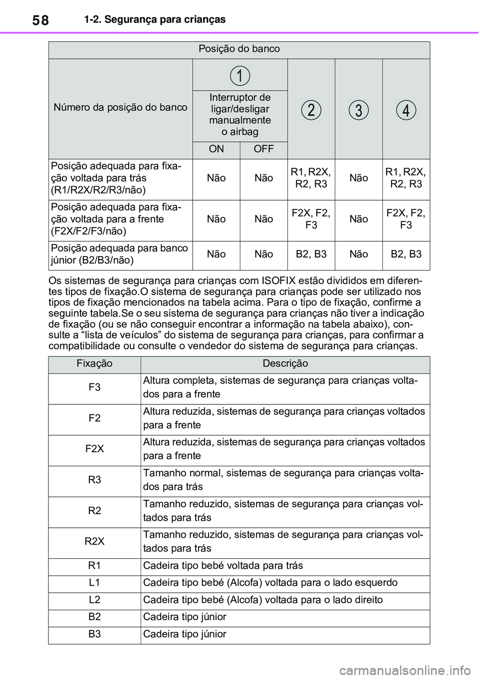TOYOTA RAV4 PLUG-IN HYBRID 2021 Manual de utilização (in Portuguese) 581-2. Segurança para crianças
Os sistemas de segurança para crianças com ISOFIX estão divididos em diferen-
tes tipos de fixação.O sistema de segurança para crianças pode ser utilizado nos
TOYOTA RAV4 PLUG-IN HYBRID 2021 Manual de utilização (in Portuguese) 581-2. Segurança para crianças
Os sistemas de segurança para crianças com ISOFIX estão divididos em diferen-
tes tipos de fixação.O sistema de segurança para crianças pode ser utilizado nos