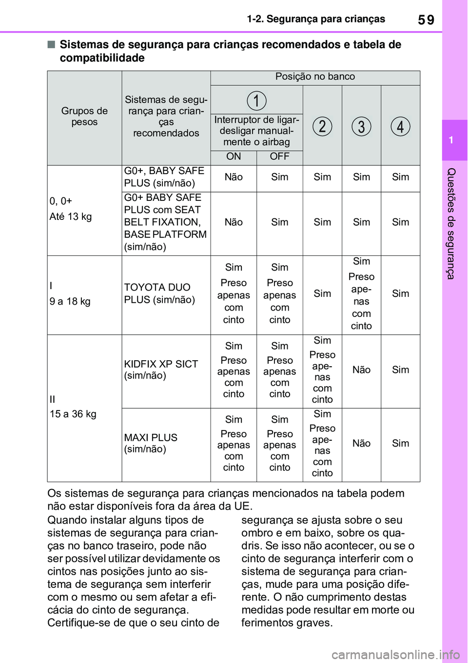 TOYOTA RAV4 PLUG-IN HYBRID 2021 Manual de utilização (in Portuguese) 59
1 1-2. Segurança para crianças
Questões de segurança
Sistemas de segurança para crianças recomendados e tabela de
compatibilidade
Os sistemas de segurança para crianças mencionados na t TOYOTA RAV4 PLUG-IN HYBRID 2021 Manual de utilização (in Portuguese) 59
1 1-2. Segurança para crianças
Questões de segurança
Sistemas de segurança para crianças recomendados e tabela de
compatibilidade
Os sistemas de segurança para crianças mencionados na t