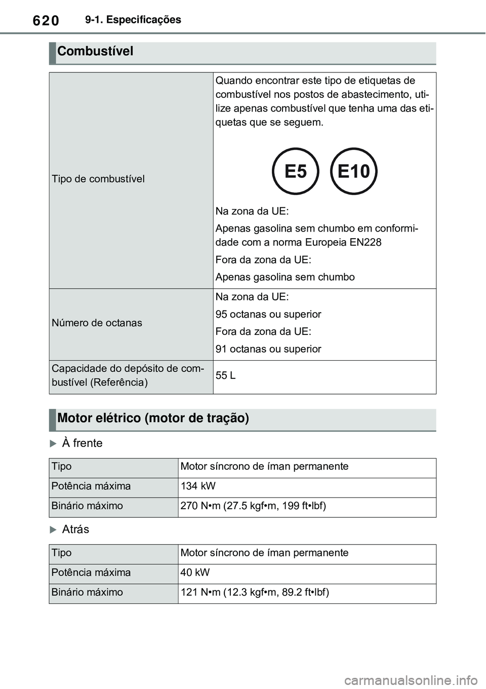 TOYOTA RAV4 PLUG-IN HYBRID 2021 Manual de utilização (in Portuguese) 6209-1. Especificações
À frente
Atrás
Combustível
Tipo de combustível
Quando encontrar este tipo de etiquetas de
combustível nos postos de abastecimento, uti-
lize apenas combustível qu TOYOTA RAV4 PLUG-IN HYBRID 2021 Manual de utilização (in Portuguese) 6209-1. Especificações
À frente
Atrás
Combustível
Tipo de combustível
Quando encontrar este tipo de etiquetas de
combustível nos postos de abastecimento, uti-
lize apenas combustível qu