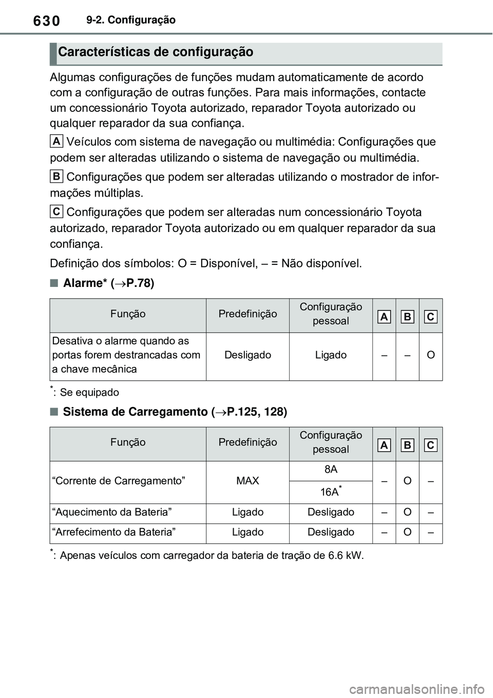 TOYOTA RAV4 PLUG-IN HYBRID 2021 Manual de utilização (in Portuguese) 6309-2. Configuração
Algumas configurações de funções mudam automaticamente de acordo
com a configuração de outras funções. Para mais informações, contacte
um concessionário Toyota auto TOYOTA RAV4 PLUG-IN HYBRID 2021 Manual de utilização (in Portuguese) 6309-2. Configuração
Algumas configurações de funções mudam automaticamente de acordo
com a configuração de outras funções. Para mais informações, contacte
um concessionário Toyota auto