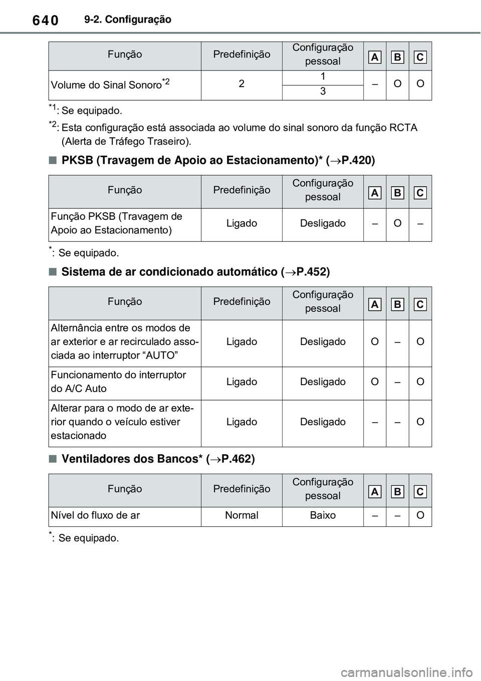 TOYOTA RAV4 PLUG-IN HYBRID 2021  Manual de utilização (in Portuguese) 6409-2. Configuração
*1: Se equipado.
*2: Esta configuração está associada ao volume do sinal sonoro da função RCTA 
(Alerta de Tráfego Traseiro).
PKSB (Travagem de Apoio ao Estacionamento)