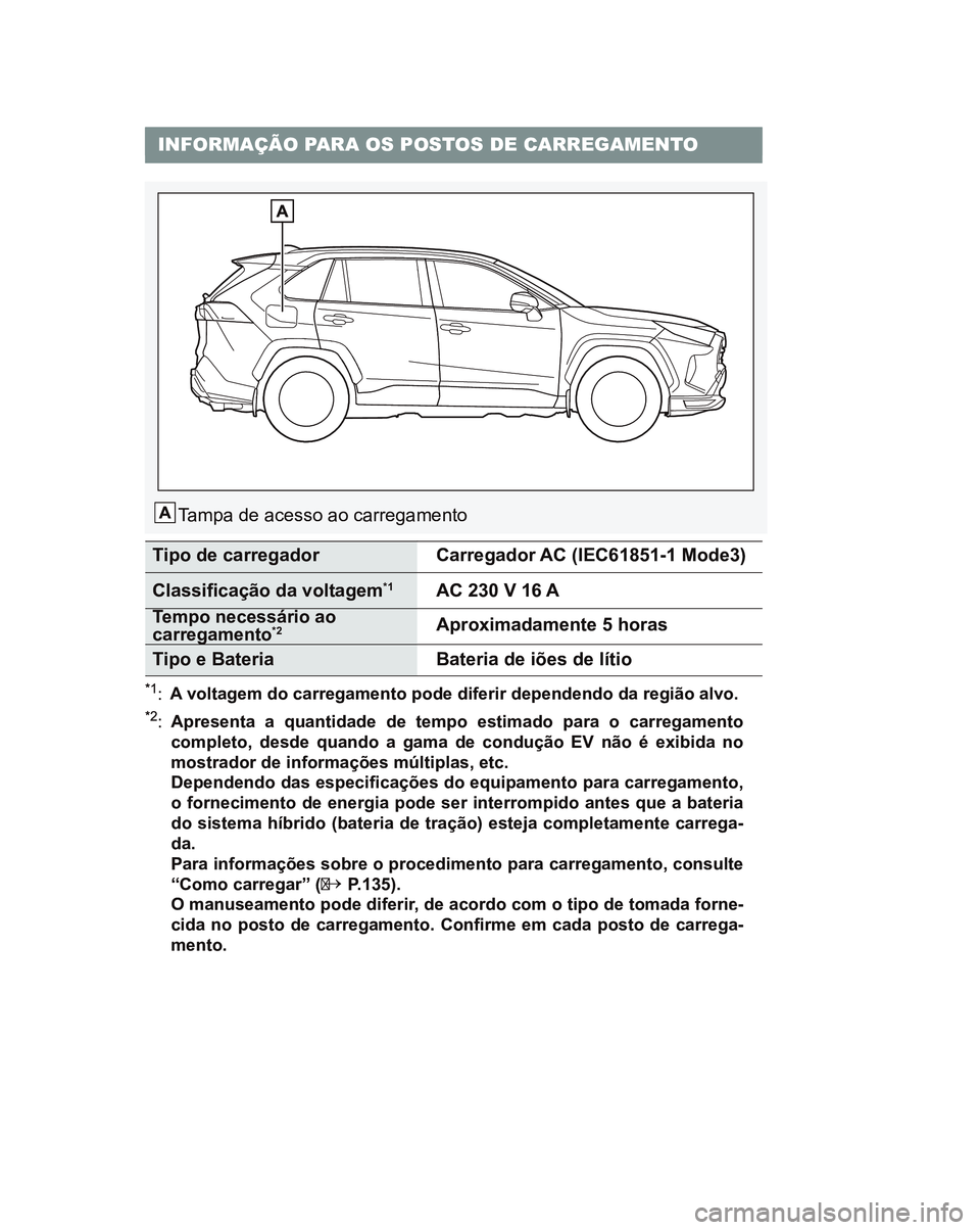 TOYOTA RAV4 PLUG-IN HYBRID 2021 Manual de utilização (in Portuguese) INFORMAÇÃO PARA OS POSTOS DE CARREGAMENTO
Tampa de acesso ao carregamento
Tipo de carregadorCarregador AC (IEC61851-1 Mode3)
AC 230 V 16 A
Aproximadamente 5 horas
Bateria de iões de lítio Tipo e B TOYOTA RAV4 PLUG-IN HYBRID 2021 Manual de utilização (in Portuguese) INFORMAÇÃO PARA OS POSTOS DE CARREGAMENTO
Tampa de acesso ao carregamento
Tipo de carregadorCarregador AC (IEC61851-1 Mode3)
AC 230 V 16 A
Aproximadamente 5 horas
Bateria de iões de lítio Tipo e B