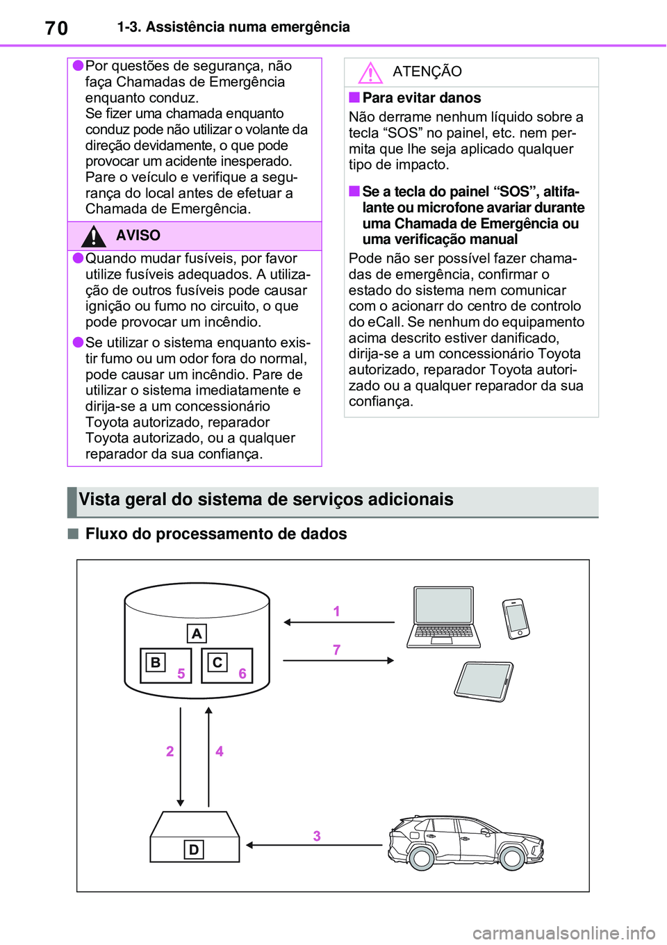 TOYOTA RAV4 PLUG-IN HYBRID 2021  Manual de utilização (in Portuguese) 701-3. Assistência numa emergência
Fluxo do processamento de dados
Por questões de segurança, não 
faça Chamadas de Emergência 
enquanto conduz.
Se fizer uma chamada enquanto 
conduz pode
