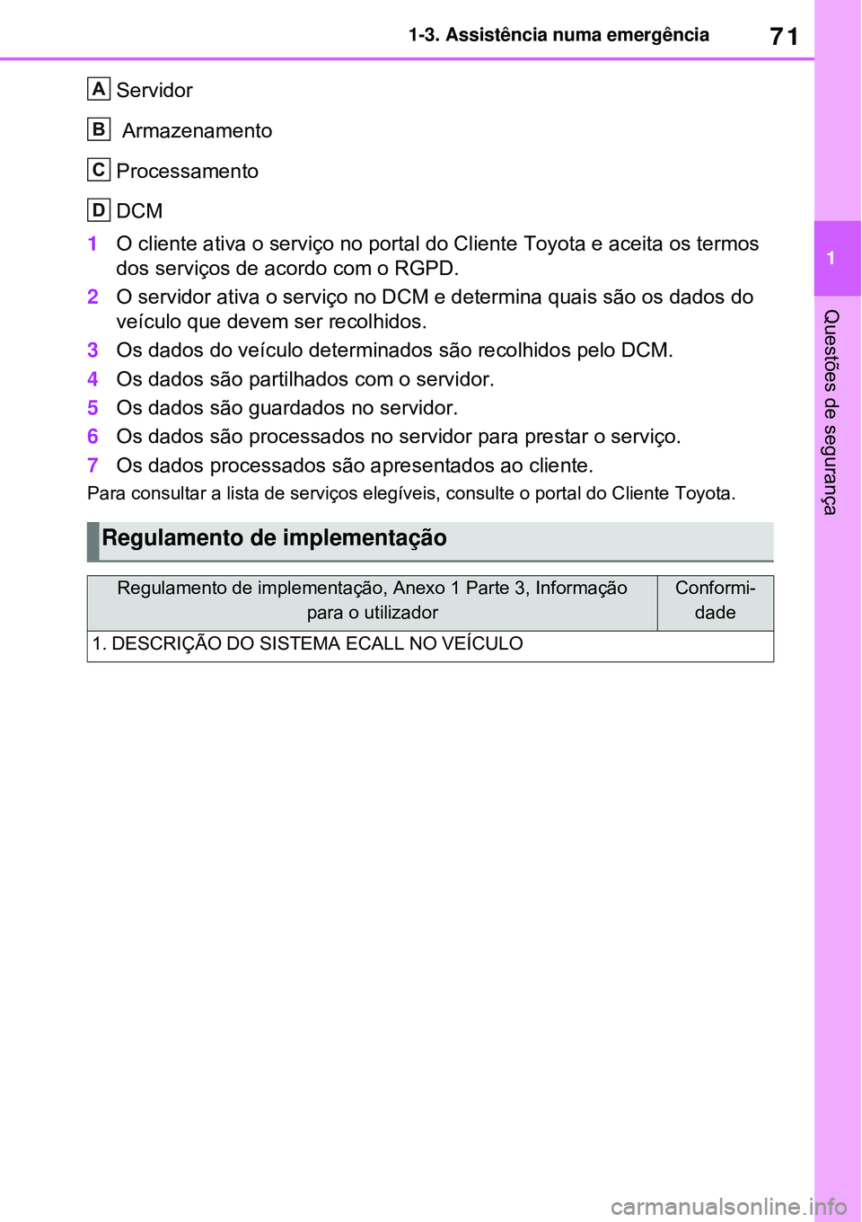 TOYOTA RAV4 PLUG-IN HYBRID 2021 Manual de utilização (in Portuguese) 71
1 1-3. Assistência numa emergência
Questões de segurança
Servidor
Armazenamento
Processamento
DCM
1O cliente ativa o serviço no portal do Cliente Toyota e aceita os termos
dos serviços de a TOYOTA RAV4 PLUG-IN HYBRID 2021 Manual de utilização (in Portuguese) 71
1 1-3. Assistência numa emergência
Questões de segurança
Servidor
Armazenamento
Processamento
DCM
1O cliente ativa o serviço no portal do Cliente Toyota e aceita os termos
dos serviços de a