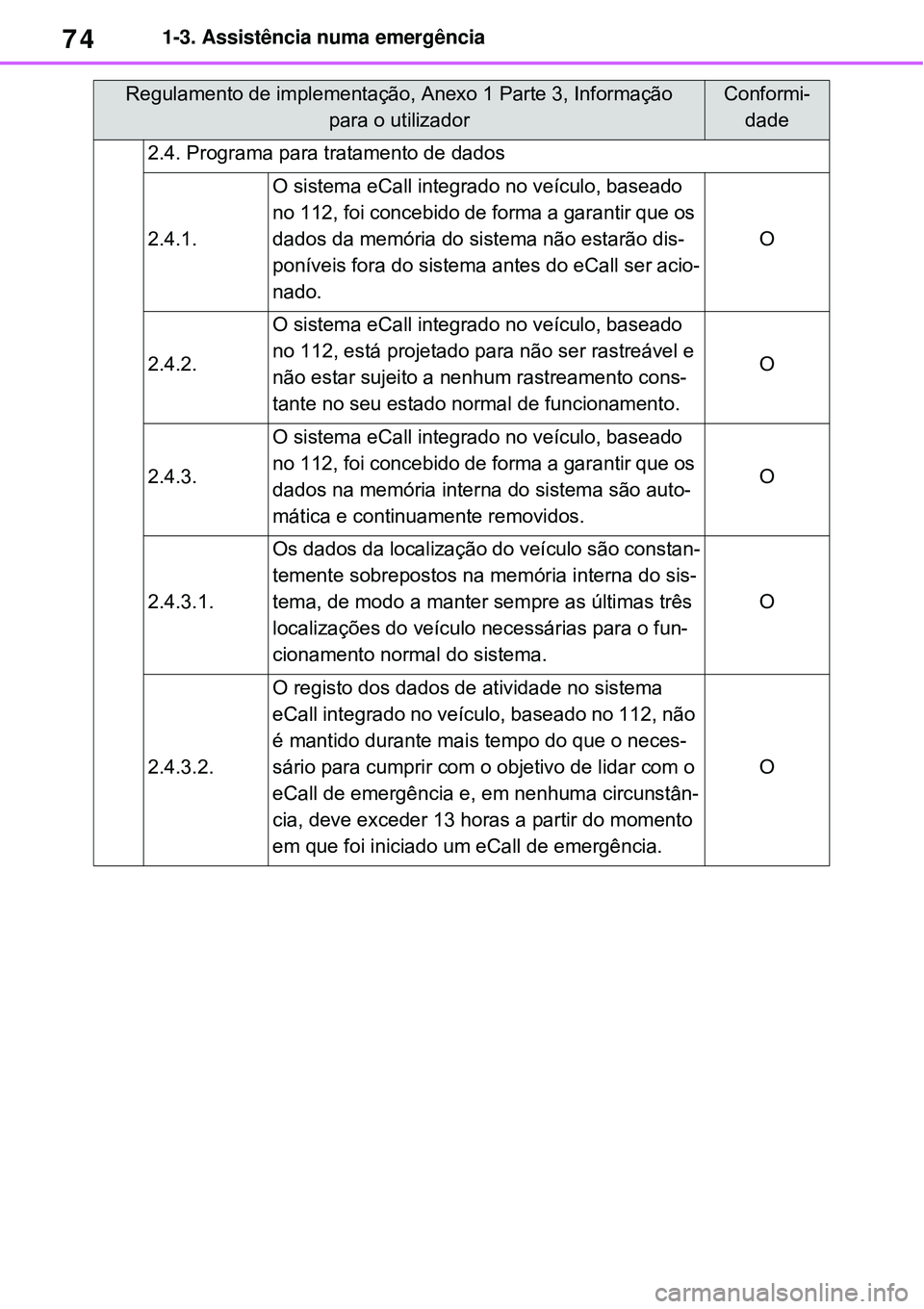 TOYOTA RAV4 PLUG-IN HYBRID 2021 Manual de utilização (in Portuguese) 741-3. Assistência numa emergência
2.4. Programa para tratamento de dados
2.4.1.
O sistema eCall integrado no veículo, baseado
no 112, foi concebido de forma a garantir que os
dados da memória d TOYOTA RAV4 PLUG-IN HYBRID 2021 Manual de utilização (in Portuguese) 741-3. Assistência numa emergência
2.4. Programa para tratamento de dados
2.4.1.
O sistema eCall integrado no veículo, baseado
no 112, foi concebido de forma a garantir que os
dados da memória d