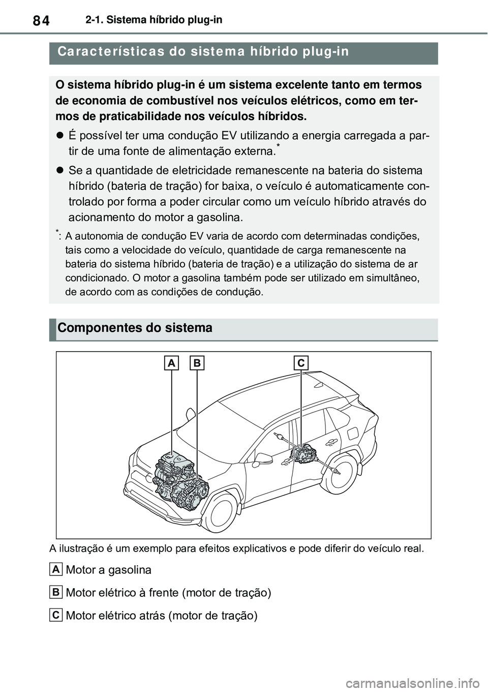 TOYOTA RAV4 PLUG-IN HYBRID 2021 Manual de utilização (in Portuguese) 842-1. Sistema híbrido plug-in
2-1.Sistema híbrido plug-in
A ilustração é um exemplo para efeitos explicativos e pode diferir do veículo real.
Motor a gasolina
Motor elétrico à frente (motor d TOYOTA RAV4 PLUG-IN HYBRID 2021 Manual de utilização (in Portuguese) 842-1. Sistema híbrido plug-in
2-1.Sistema híbrido plug-in
A ilustração é um exemplo para efeitos explicativos e pode diferir do veículo real.
Motor a gasolina
Motor elétrico à frente (motor d