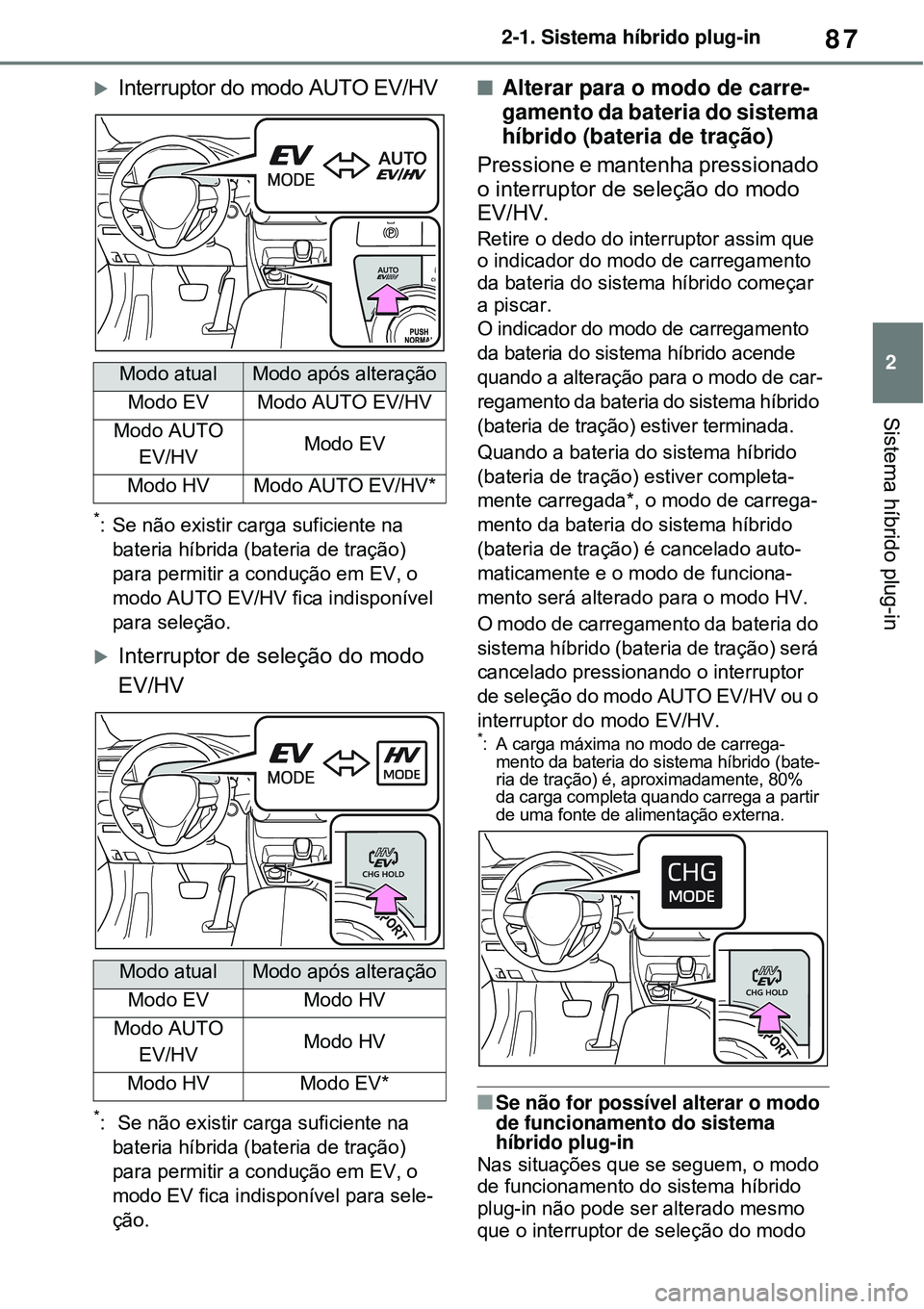 TOYOTA RAV4 PLUG-IN HYBRID 2021 Manual de utilização (in Portuguese) 87
2 2-1. Sistema híbrido plug-in
Sistema híbrido plug-in
Interruptor do modo AUTO EV/HV
*: Se não existir carga suficiente na
bateria híbrida (bateria de tração)
para permitir a condução TOYOTA RAV4 PLUG-IN HYBRID 2021 Manual de utilização (in Portuguese) 87
2 2-1. Sistema híbrido plug-in
Sistema híbrido plug-in
Interruptor do modo AUTO EV/HV
*: Se não existir carga suficiente na
bateria híbrida (bateria de tração)
para permitir a condução