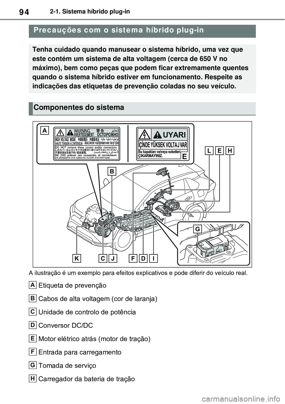 TOYOTA RAV4 PLUG-IN HYBRID 2021 Manual de utilização (in Portuguese) 942-1. Sistema híbrido plug-in
A ilustração é um exemplo para efeitos explicativos e pode diferir do veículo real.
Etiqueta de prevenção
Cabos de alta voltagem (cor de laranja)
Unidade de cont TOYOTA RAV4 PLUG-IN HYBRID 2021 Manual de utilização (in Portuguese) 942-1. Sistema híbrido plug-in
A ilustração é um exemplo para efeitos explicativos e pode diferir do veículo real.
Etiqueta de prevenção
Cabos de alta voltagem (cor de laranja)
Unidade de cont