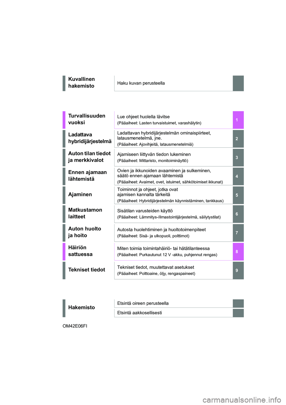 TOYOTA RAV4 PLUG-IN HYBRID 2021  Omistajan Käsikirja (in Finnish) 1
6 5
4
3
2
8
7
9
RAV4 Plug-in Hybrid OM42E06FIOM42E06FI
Kuvallinen 
hakemistoHaku kuvan perusteella
Turvallisuuden 
vuoksiLue ohjeet huolella lävitse
(Pääaiheet: Lasten turvaistuimet, varashälyti