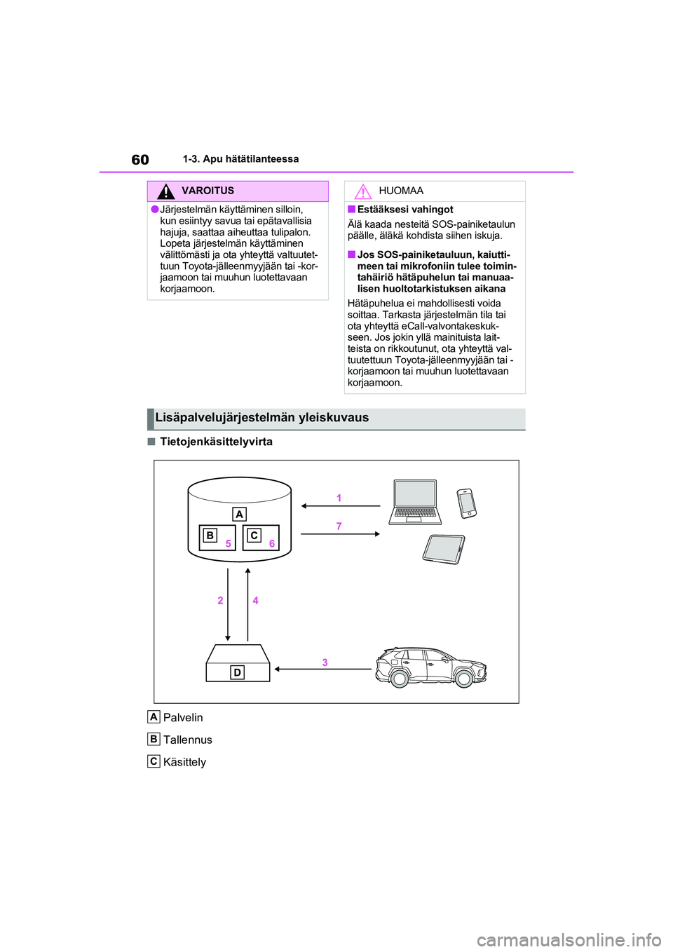 TOYOTA RAV4 PLUG-IN HYBRID 2021 Omistajan Käsikirja (in Finnish) 601-3. Apu hätätilanteessa
nTietojenkäsittelyvirtaPalvelin
Tallennus
Käsittely
VAROITUS
lJärjestelmän käyttäminen silloin,
kun esiintyy savua tai epätavallisia
hajuja, saattaa aiheuttaa tul TOYOTA RAV4 PLUG-IN HYBRID 2021 Omistajan Käsikirja (in Finnish) 601-3. Apu hätätilanteessa
nTietojenkäsittelyvirtaPalvelin
Tallennus
Käsittely
VAROITUS
lJärjestelmän käyttäminen silloin,
kun esiintyy savua tai epätavallisia
hajuja, saattaa aiheuttaa tul