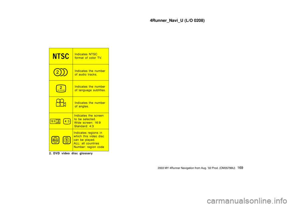 TOYOTA 4RUNNER 2003 N210 / 4.G Navigation Manual 4Runner_Navi_U (L/O 0208)
1692003 MY 4Runner Navigation from Aug. ’02 Prod. (OM35799U)
Indicates NTSC
format of color TV.
Indicates the number
of audio tracks.
Indicates the number
of language subti