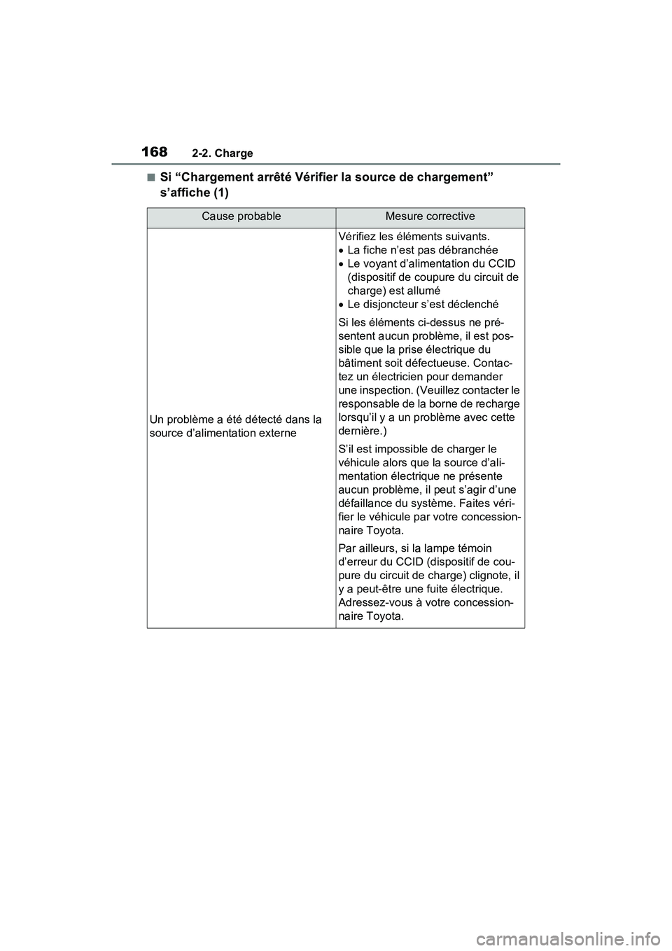 TOYOTA RAV4 PRIME 2021 Manuel du propriétaire (in French) 1682-2. Charge
■Si “Chargement arrêté Vérifier la source de chargement”
s’affiche (1)
Cause probableMesure corrective
Un problème a été détecté dans la
source d’alimentation extern TOYOTA RAV4 PRIME 2021 Manuel du propriétaire (in French) 1682-2. Charge
■Si “Chargement arrêté Vérifier la source de chargement”
s’affiche (1)
Cause probableMesure corrective
Un problème a été détecté dans la
source d’alimentation extern