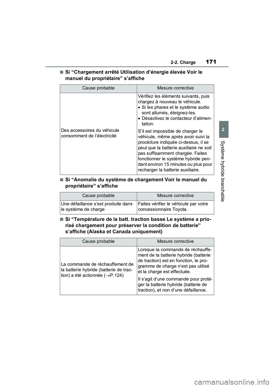 TOYOTA RAV4 PRIME 2021 Manuel du propriétaire (in French) 1712-2. Charge
2
Système hybride branchable
■Si “Chargement arrêté Utilisation d’énergie élevée Voir le
manuel du propriétaire” s’affiche
■Si “Anomalie du système de chargement TOYOTA RAV4 PRIME 2021 Manuel du propriétaire (in French) 1712-2. Charge
2
Système hybride branchable
■Si “Chargement arrêté Utilisation d’énergie élevée Voir le
manuel du propriétaire” s’affiche
■Si “Anomalie du système de chargement
