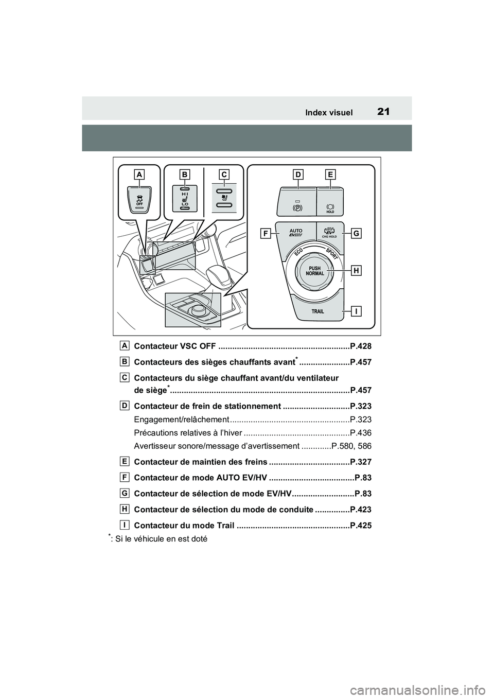 TOYOTA RAV4 PRIME 2021 Manuel du propriétaire (in French) 21Index visuel
Contacteur VSC OFF .........................................................P.428
Contacteurs des sièges chauffants avant
*......................P.457
Contacteurs du siège chauffant a TOYOTA RAV4 PRIME 2021 Manuel du propriétaire (in French) 21Index visuel
Contacteur VSC OFF .........................................................P.428
Contacteurs des sièges chauffants avant
*......................P.457
Contacteurs du siège chauffant a