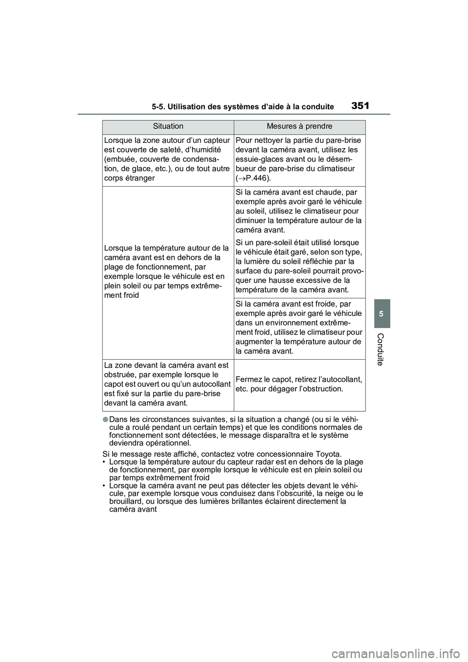 TOYOTA RAV4 PRIME 2021  Manuel du propriétaire (in French) 3515-5. Utilisation des systèmes d’aide à la conduite
5
Conduite
●Dans les circonstances suivantes, si la situation a changé (ou si le véhi-
cule a roulé pendant un certain temps) et que les 