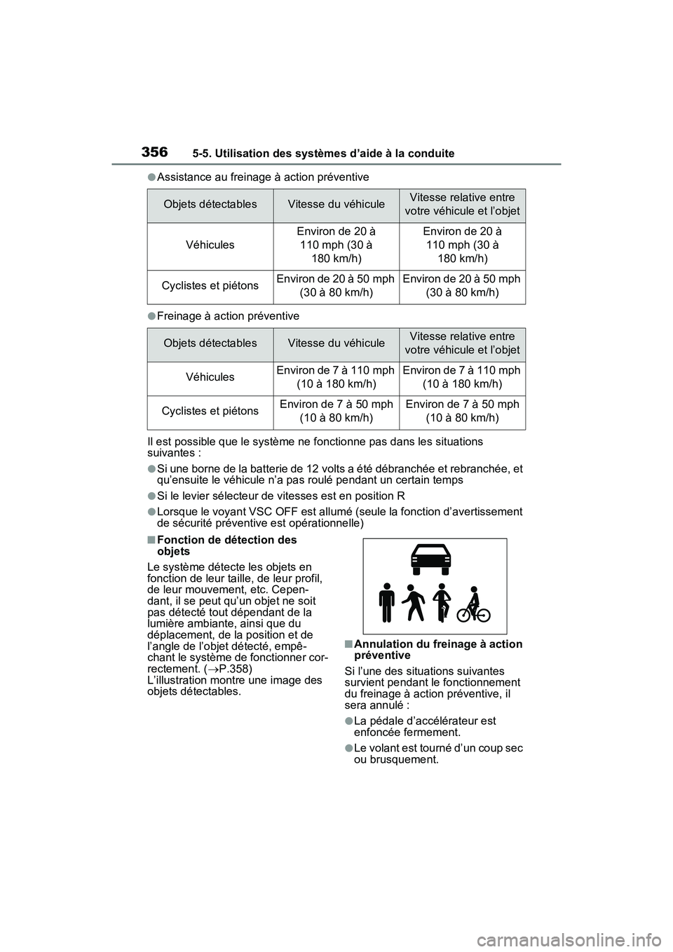 TOYOTA RAV4 PRIME 2021  Manuel du propriétaire (in French) 3565-5. Utilisation des systèmes d’aide à la conduite
●Assistance au freinage à action préventive
●Freinage à action préventive
Il est possible que le système ne fonctionne pas dans les s