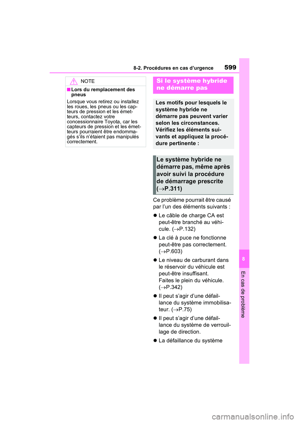 TOYOTA RAV4 PRIME 2021  Manuel du propriétaire (in French) 5998-2. Procédures en cas d’urgence
8
En cas de problème
Ce problème pourrait être causé 
par l’un des éléments suivants :
Le câble de charge CA est 
peut-être branché au véhi-
cule. TOYOTA RAV4 PRIME 2021  Manuel du propriétaire (in French) 5998-2. Procédures en cas d’urgence
8
En cas de problème
Ce problème pourrait être causé 
par l’un des éléments suivants :
Le câble de charge CA est 
peut-être branché au véhi-
cule.