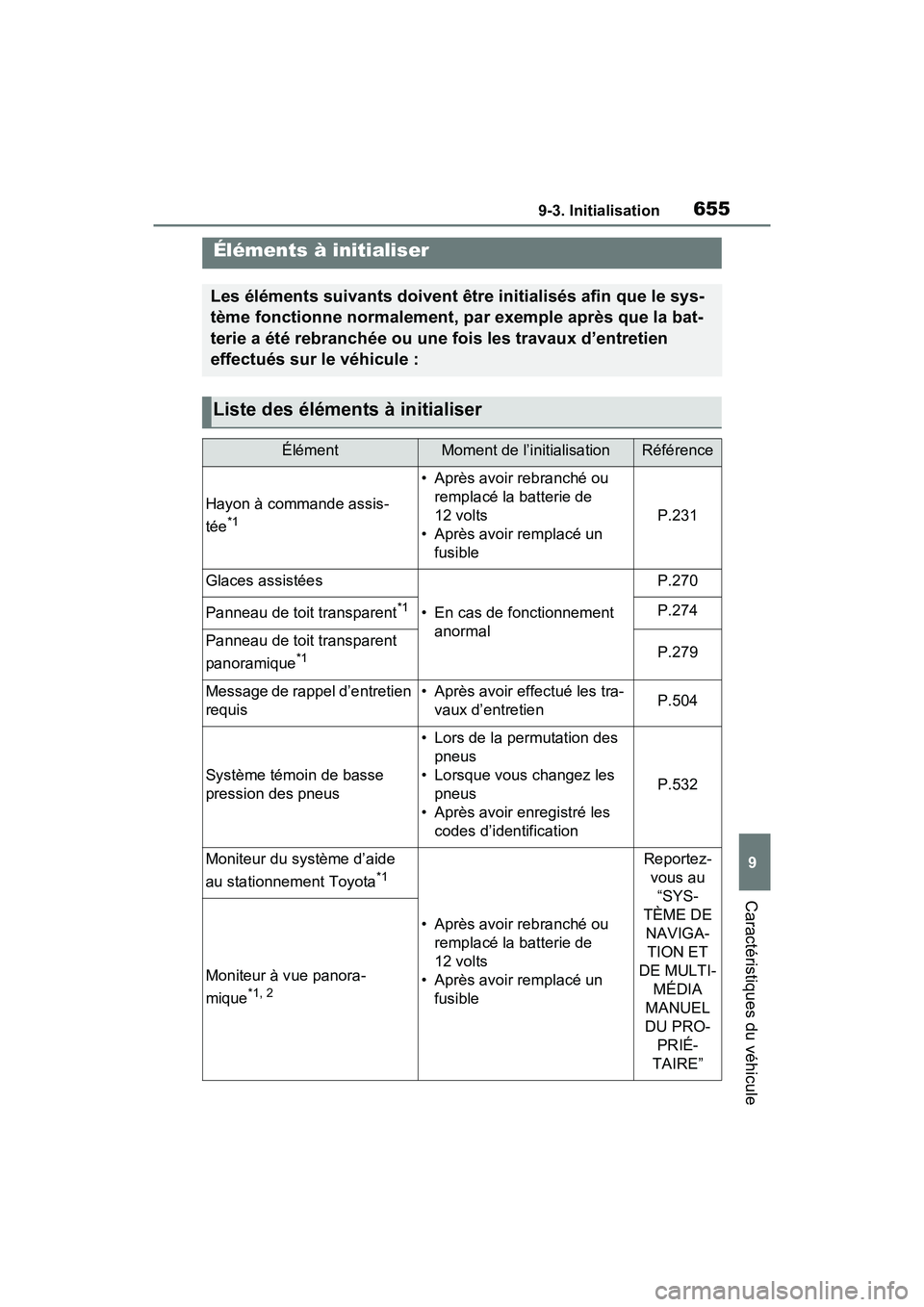 TOYOTA RAV4 PRIME 2021 Manuel du propriétaire (in French) 6559-3. Initialisation
9
Caractéristiques du véhicule
9-3.Initialisation
Éléments à initialiser
Les éléments suivants doivent être initialisés afin que le sys-
tème fonctionne normalement, p TOYOTA RAV4 PRIME 2021 Manuel du propriétaire (in French) 6559-3. Initialisation
9
Caractéristiques du véhicule
9-3.Initialisation
Éléments à initialiser
Les éléments suivants doivent être initialisés afin que le sys-
tème fonctionne normalement, p