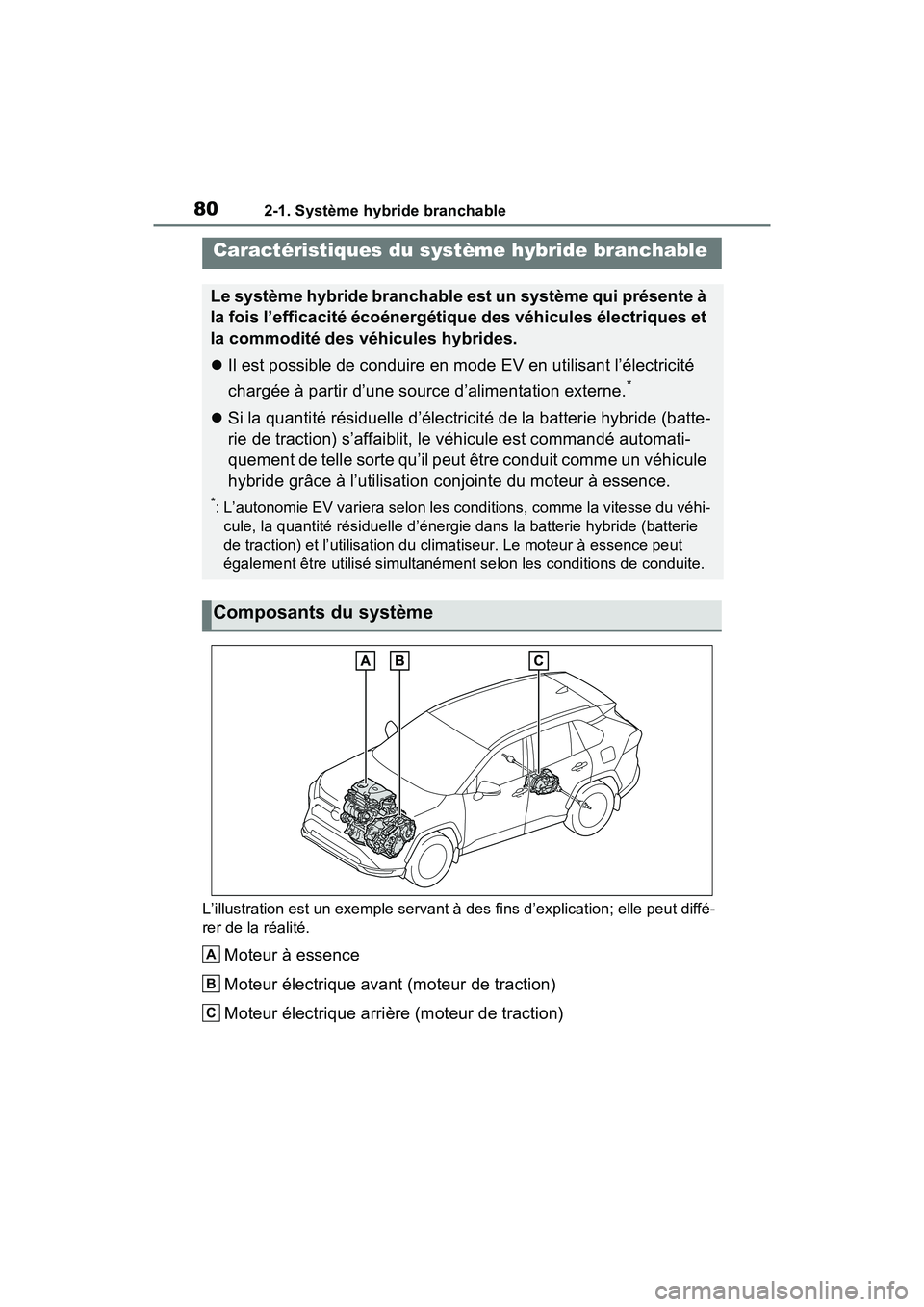 TOYOTA RAV4 PRIME 2021  Manuel du propriétaire (in French) 802-1. Système hybride branchable
2-1 .Sy stè me h ybride  branc hable
L’illustration est un exemple servant à des fins d’explication; elle peut diffé-
rer de la réalité.
Moteur à essence
M