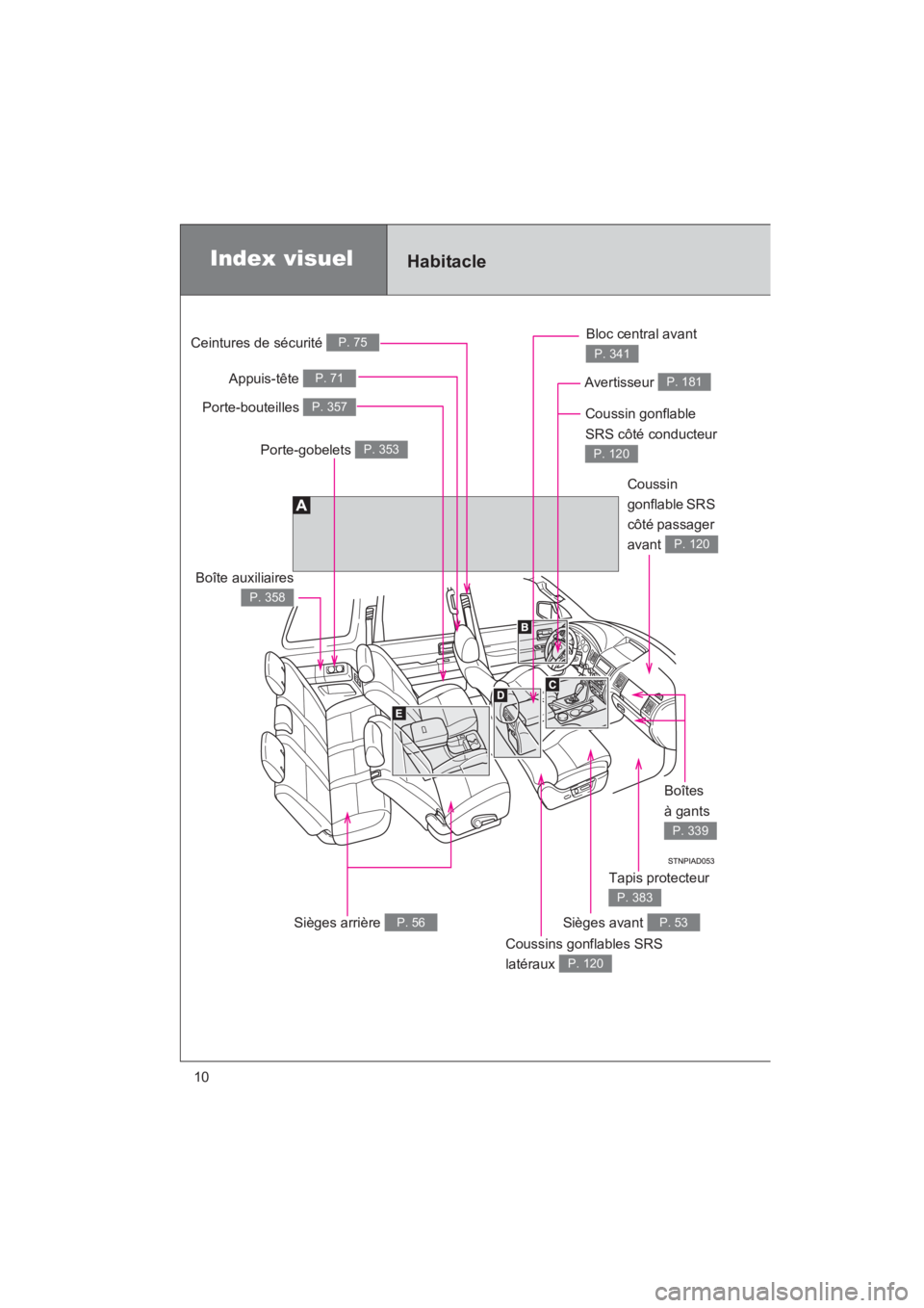 TOYOTA SEQUOIA 2017  Manuel du propriétaire (in French) SEQUOIA_D_OM34598D_17MY
10
Index visuelHabitacle
Ceintures de sécurité P. 75
Coussin gonflable  
SRS côté conducteur 
P. 120
Appuis-tête P. 71
Porte-bouteilles P. 357
Coussins gonflables SRS  
la