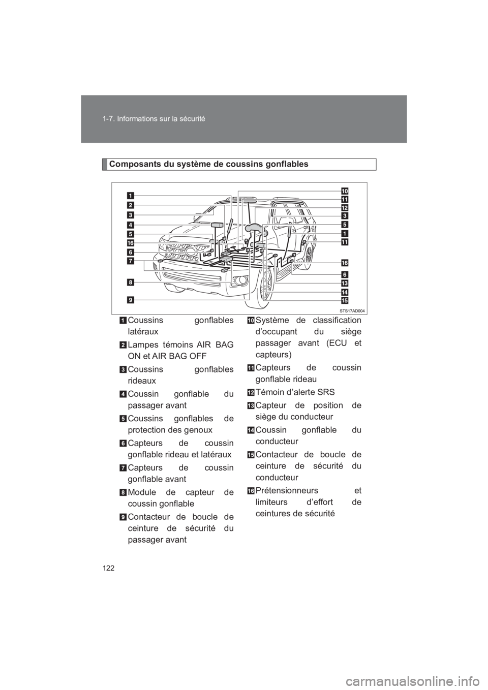 TOYOTA SEQUOIA 2017 Manuel du propriétaire (in French) 122
1-7. Informations sur la sécurité
SEQUOIA_D_OM34598D_17MY
Composants du système de coussins gonflables
Coussins gonflables
latéraux
Lampes témoins AIR BAG
ON et AIR BAG OFF
Coussins gon TOYOTA SEQUOIA 2017 Manuel du propriétaire (in French) 122
1-7. Informations sur la sécurité
SEQUOIA_D_OM34598D_17MY
Composants du système de coussins gonflables
Coussins gonflables
latéraux
Lampes témoins AIR BAG
ON et AIR BAG OFF
Coussins gon