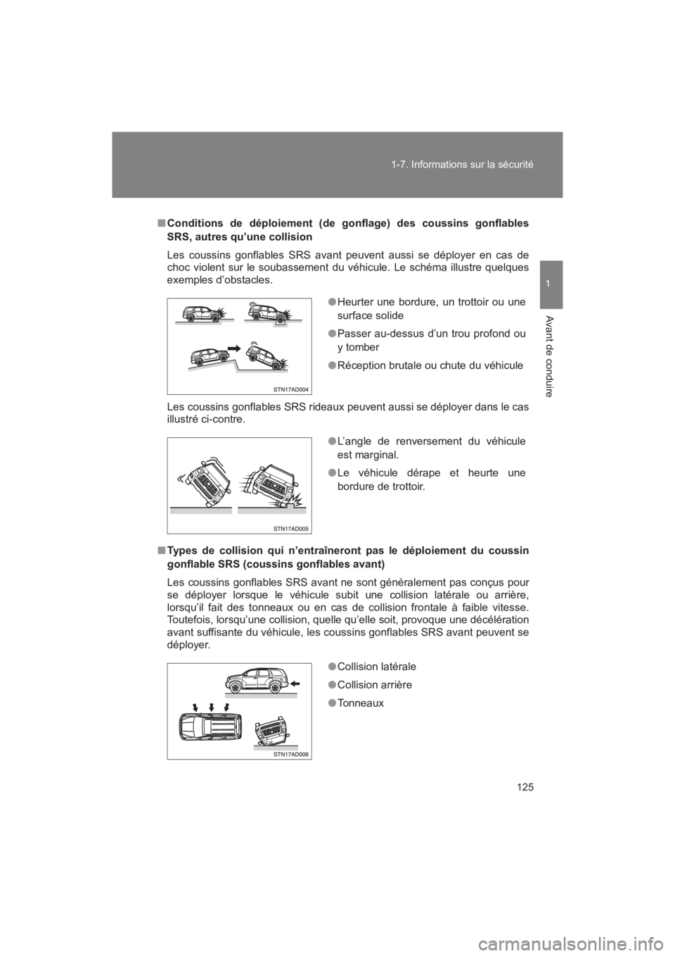 TOYOTA SEQUOIA 2017 Manuel du propriétaire (in French) 125
1-7. Informations sur la sécurité
1
Avant de conduire
SEQUOIA_D_OM34598D_17MY
■ Conditions de déploiement (de gonflage) des coussins gonflables
SRS, autres qu’une collision
Les coussins TOYOTA SEQUOIA 2017 Manuel du propriétaire (in French) 125
1-7. Informations sur la sécurité
1
Avant de conduire
SEQUOIA_D_OM34598D_17MY
■ Conditions de déploiement (de gonflage) des coussins gonflables
SRS, autres qu’une collision
Les coussins