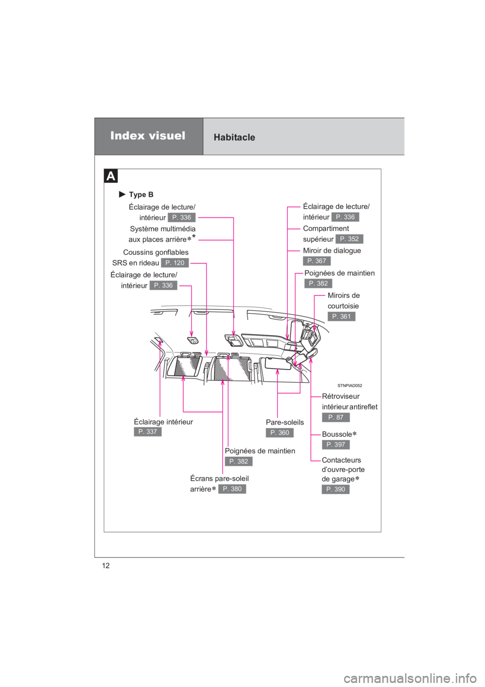 TOYOTA SEQUOIA 2017  Manuel du propriétaire (in French) SEQUOIA_D_OM34598D_17MY
12
 Type B
Index visuelHabitacle
Rétroviseur  
intérieur antireflet 
P. 87Pare-soleils 
P. 360
Coussins gonflables
SRS en rideau P. 120
Miroirs de  
courtoisie 
P. 361
Éclai