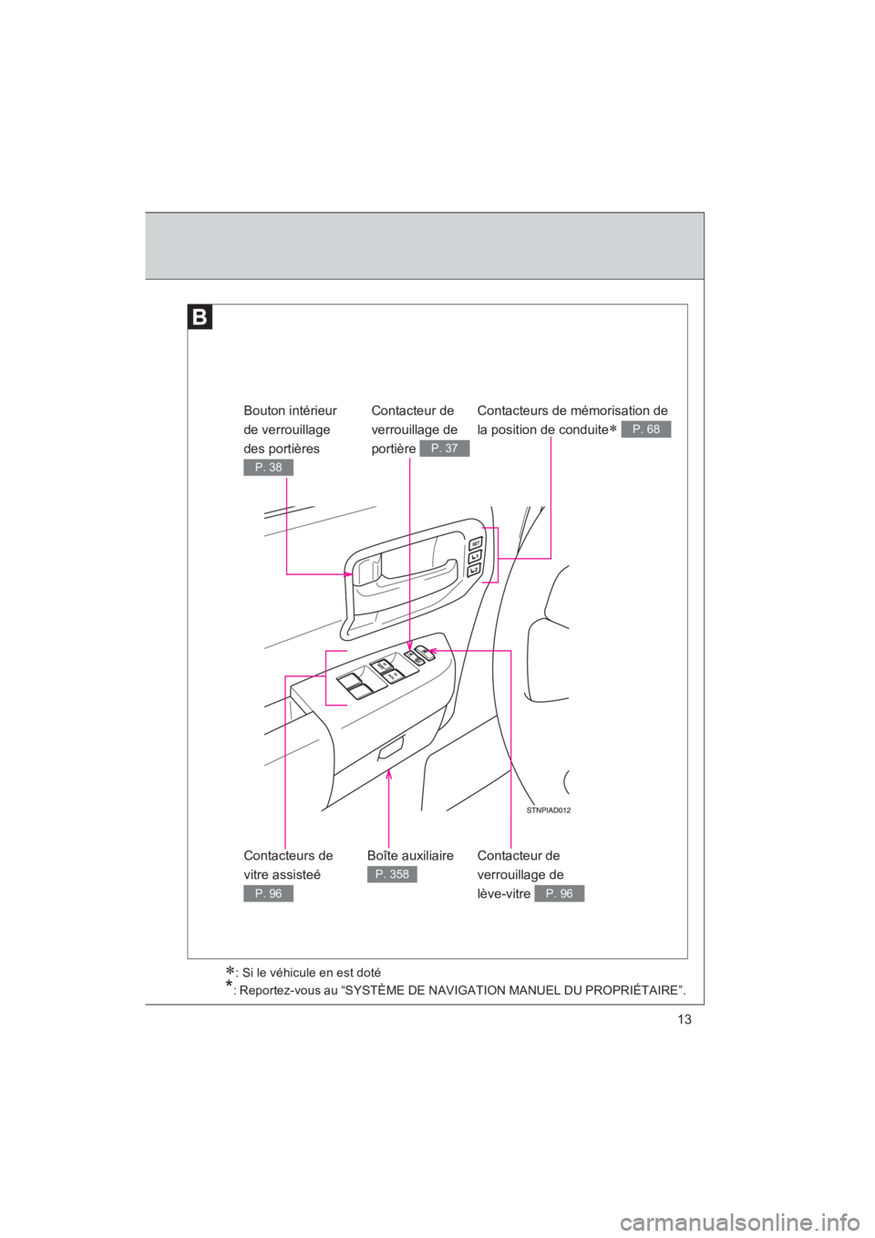 TOYOTA SEQUOIA 2017  Manuel du propriétaire (in French) SEQUOIA_D_OM34598D_17MY
13
Contacteur de  
verrouillage de 
portière P. 37
Contacteurs de  
vitre assisteé 
P. 96
Contacteur de 
verrouillage de  
lève-vitre P. 96
Bouton intérieur 
de verrouillag