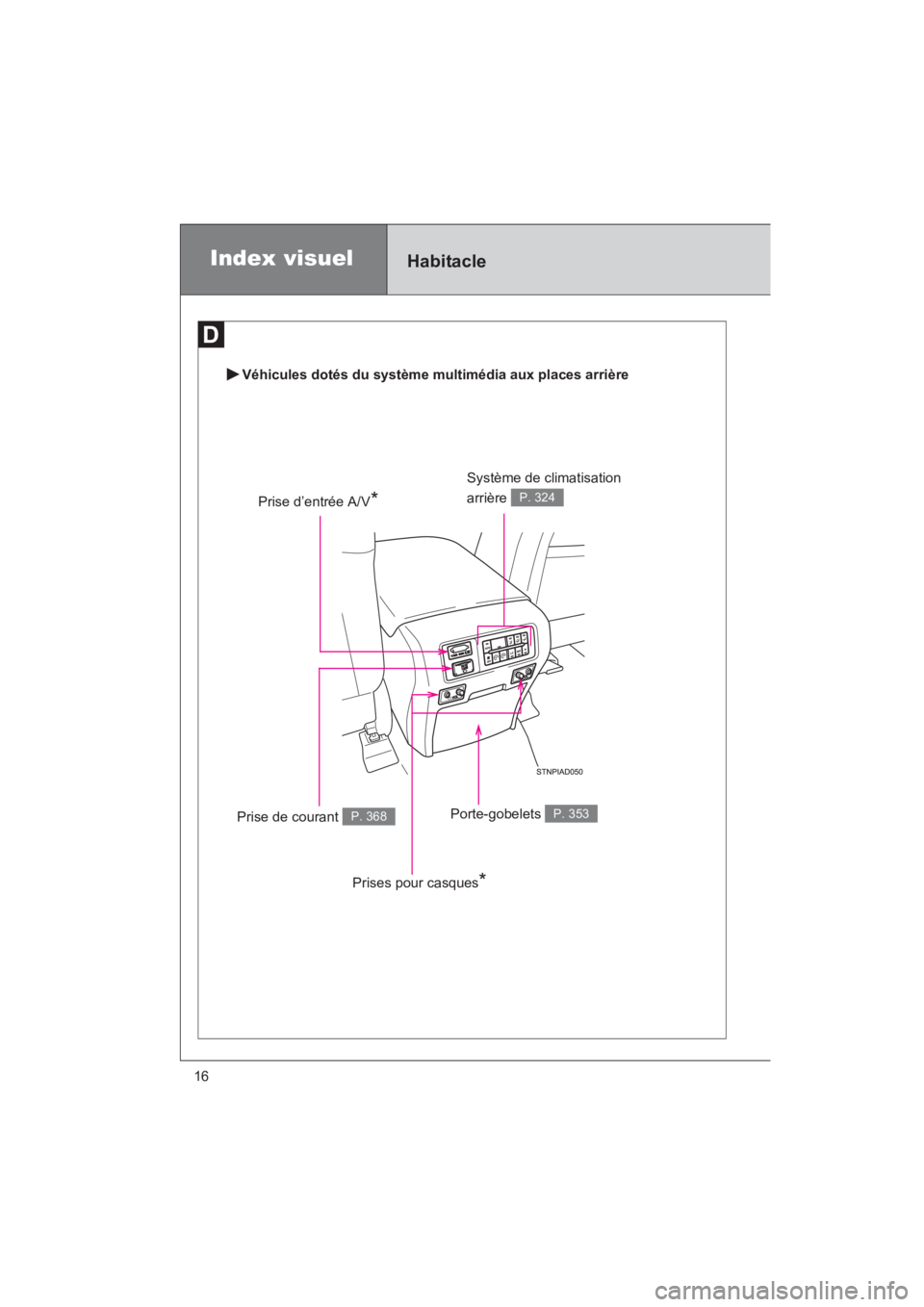 TOYOTA SEQUOIA 2017  Manuel du propriétaire (in French) SEQUOIA_D_OM34598D_17MY
16
Index visuelHabitacle
Véhicules dotés du système multimédia aux places arrière
Système de climatisation  
arrière P. 324
Prise de courant P. 368Porte-gobelets P. 353
