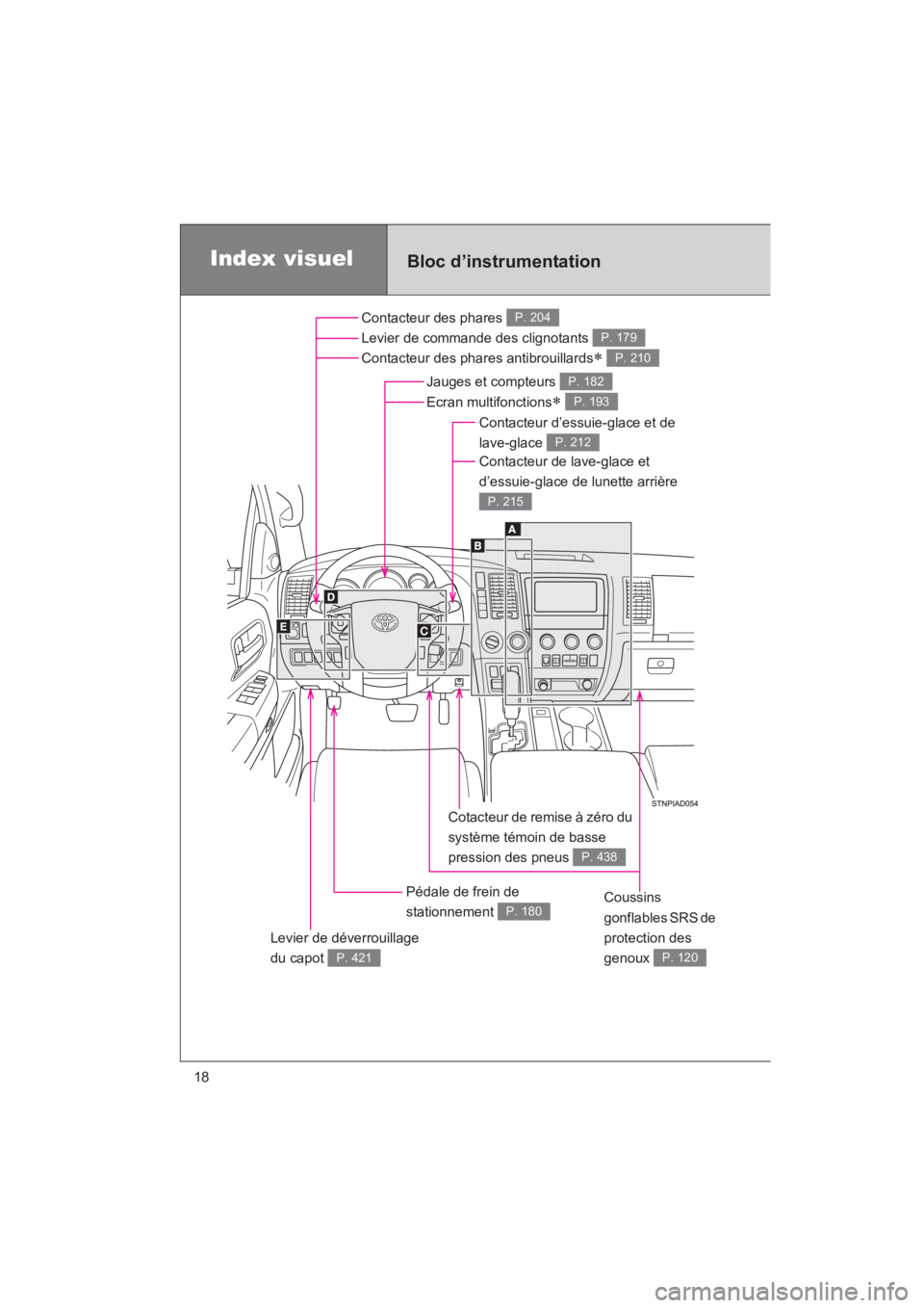 TOYOTA SEQUOIA 2017  Manuel du propriétaire (in French) SEQUOIA_D_OM34598D_17MY
18
Index visuelBloc d’instrumentation
Contacteur des phares  
Levier de commande des clignotants 
Contacteur des phares antibrouillards 
P. 204
P. 179
P. 210
Contacteur d