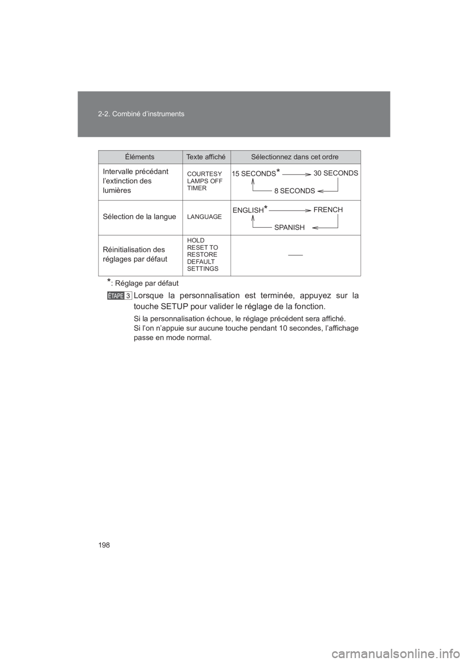 TOYOTA SEQUOIA 2017  Manuel du propriétaire (in French) 198 
2-2. Combiné d’instruments
SEQUOIA_D_OM34598D_17MY
*: Réglage par défaut
Lorsque la personnalisation est terminée, appuyez sur la 
touche SETUP pour valider le réglage de la fonction.
Si l