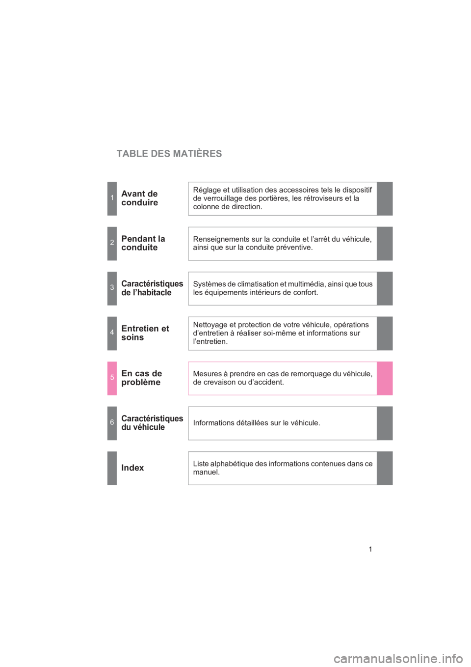 TOYOTA SEQUOIA 2017 Manuel du propriétaire (in French) TABLE DES MATIÈRES
SEQUOIA_D_OM34598D_17MY
1
1Avant de
conduire
Réglage et utilisation des accessoires tels le dispositif
de verrouillage des portières, les rétroviseurs et la
colonne de dir TOYOTA SEQUOIA 2017 Manuel du propriétaire (in French) TABLE DES MATIÈRES
SEQUOIA_D_OM34598D_17MY
1
1Avant de
conduire
Réglage et utilisation des accessoires tels le dispositif
de verrouillage des portières, les rétroviseurs et la
colonne de dir