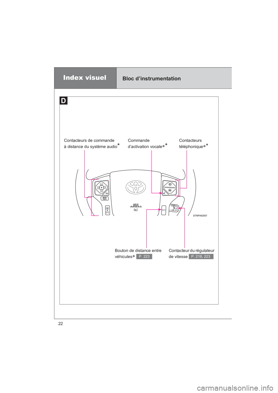 TOYOTA SEQUOIA 2017  Manuel du propriétaire (in French) SEQUOIA_D_OM34598D_17MY
22
Bloc d’instrumentationIndex visuel
Contacteurs  
téléphonique*  
Contacteurs de commande  
à distance du système audio*
Contacteur du régulateur  
de vitesse P. 21
