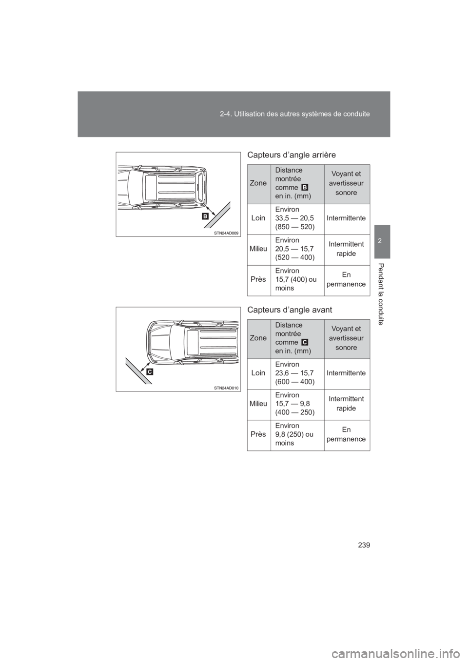 TOYOTA SEQUOIA 2017  Manuel du propriétaire (in French) 239 
2-4. Utilisation des autres systèmes de conduite
2
Pendant la conduite
SEQUOIA_D_OM34598D_17MY 
Capteurs d’angle arrière 
Capteurs d’angle avant
Zone
Distance  
montrée 
comme   
en in. (m