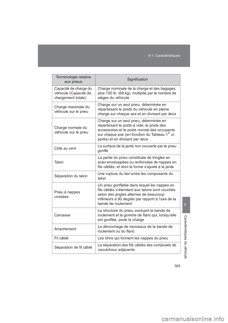 TOYOTA SEQUOIA 2017  Manuel du propriétaire (in French) 565 
6-1. Caractéristiques
6
Caractéristiques du véhicule
SEQUOIA_D_OM34598D_17MY
Terminologie relative  
aux pneusSignification
Capacité de charge du 
véhicule (Capacité de 
chargement totale)
