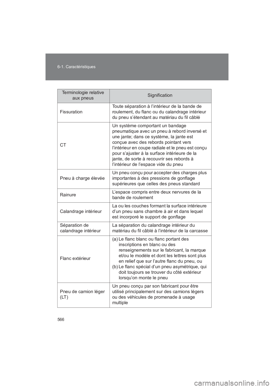 TOYOTA SEQUOIA 2017  Manuel du propriétaire (in French) 566 
6-1. Caractéristiques
SEQUOIA_D_OM34598D_17MY
Terminologie relative  
aux pneusSignification
Fissuration
Toute séparation à l’intérieur de la bande de 
roulement, du flanc ou du calandrage 