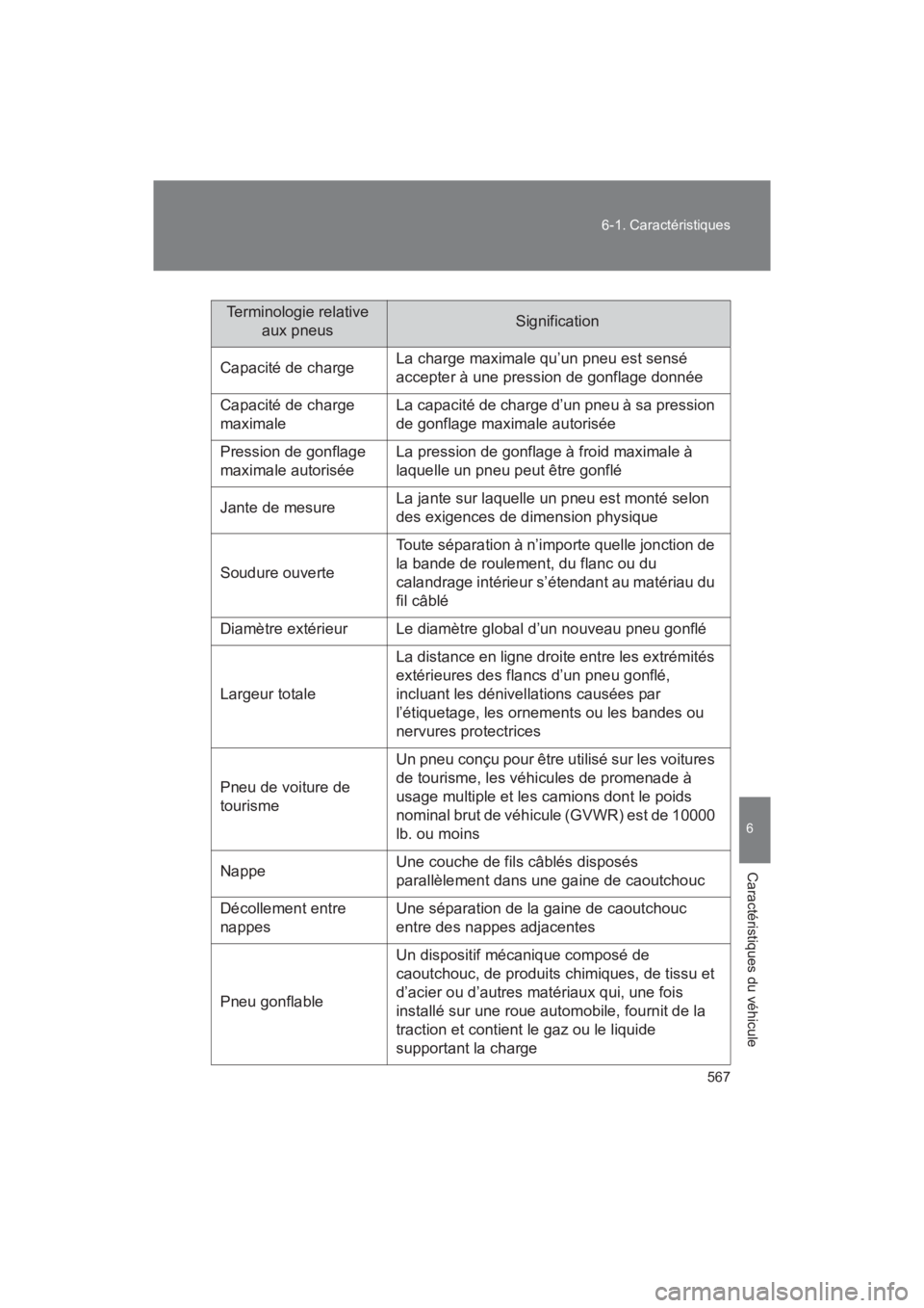 TOYOTA SEQUOIA 2017  Manuel du propriétaire (in French) 567 
6-1. Caractéristiques
6
Caractéristiques du véhicule
SEQUOIA_D_OM34598D_17MY
Terminologie relative  
aux pneusSignification
Capacité de chargeLa charge maximale qu’un pneu est sensé 
accep