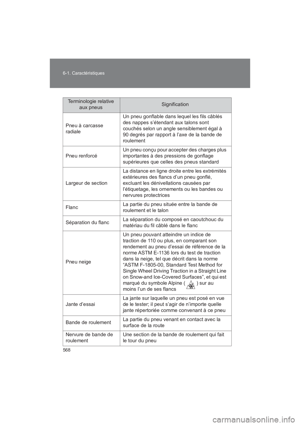 TOYOTA SEQUOIA 2017  Manuel du propriétaire (in French) 568 
6-1. Caractéristiques
SEQUOIA_D_OM34598D_17MY
Terminologie relative  
aux pneusSignification
Pneu à carcasse 
radiale
Un pneu gonflable dans lequel les fils câblés 
des nappes s’étendant a